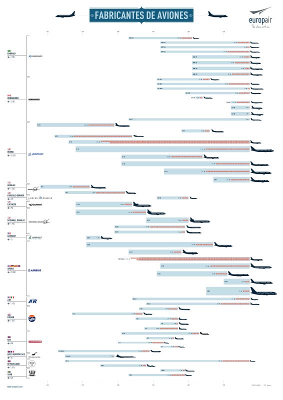 fabricantes de aviones.jpg